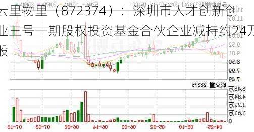 云里物里（872374）：深圳市人才创新创业三号一期股权投资基金合伙企业减持约24万股