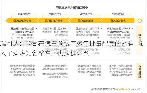 瑞可达：公司在汽车领域有多年批量配套的经验，进入了众多知名整车厂供应链体系