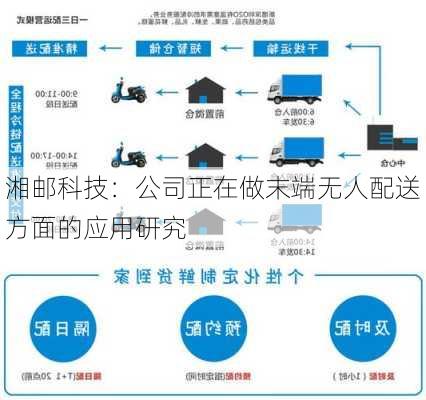 湘邮科技：公司正在做末端无人配送方面的应用研究