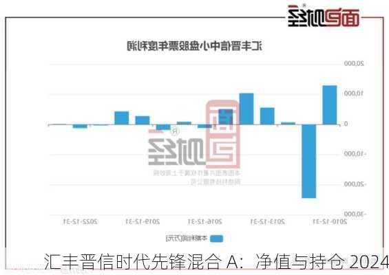 汇丰晋信时代先锋混合 A：净值与持仓 2024