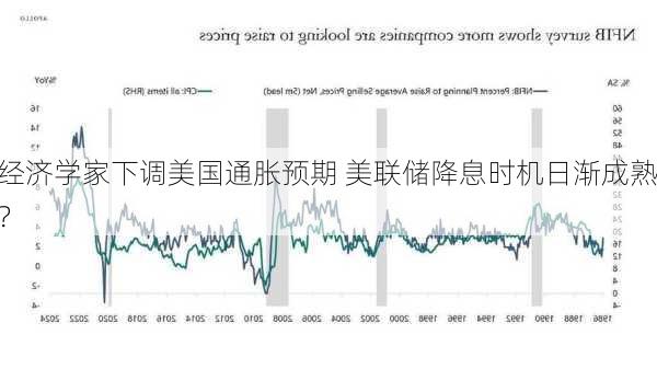 经济学家下调美国通胀预期 美联储降息时机日渐成熟？