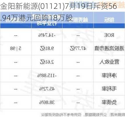 金阳新能源(01121)7月19日斥资56.94万港元回购18万股