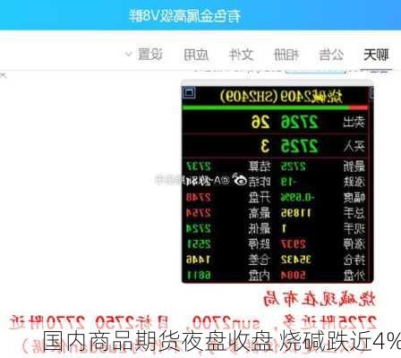 国内商品期货夜盘收盘 烧碱跌近4%
