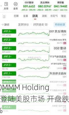 QMMM Holdings登陆美股市场 开盘跌9%