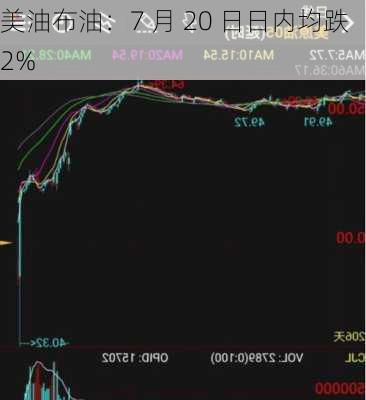 美油布油：7 月 20 日日内均跌 2%