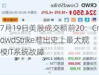 7月19日美股成交额前20：CrowdStrike惹出史上最大规模IT系统故障