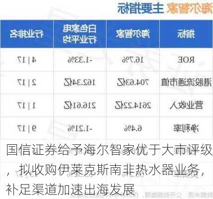 国信证券给予海尔智家优于大市评级，拟收购伊莱克斯南非热水器业务，补足渠道加速出海发展