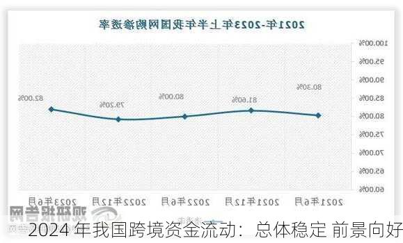 2024 年我国跨境资金流动：总体稳定 前景向好