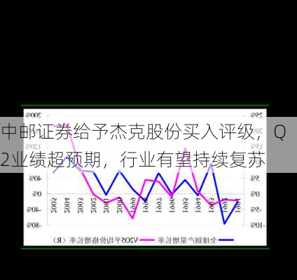 中邮证券给予杰克股份买入评级，Q2业绩超预期，行业有望持续复苏