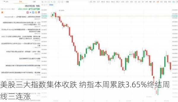 美股三大指数集体收跌 纳指本周累跌3.65%终结周线三连涨