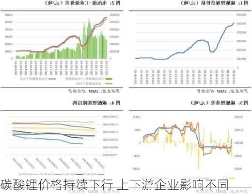 碳酸锂价格持续下行 上下游企业影响不同