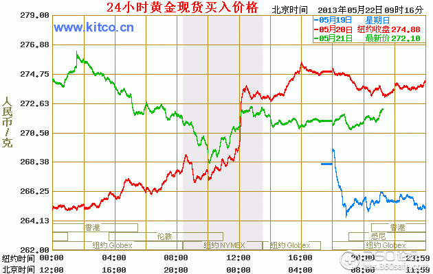 什么贵金属看涨