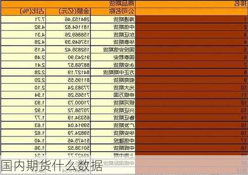 国内期货什么数据