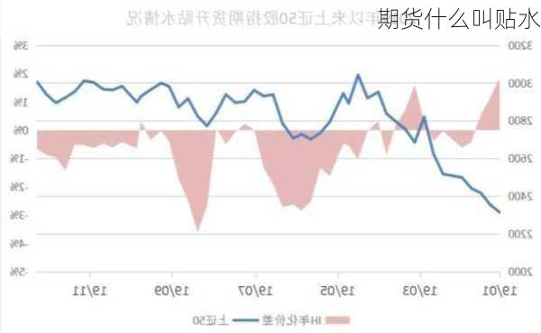 期货什么叫贴水