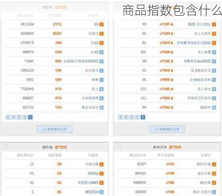 商品指数包含什么