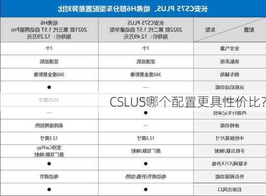 CSLUS哪个配置更具性价比？