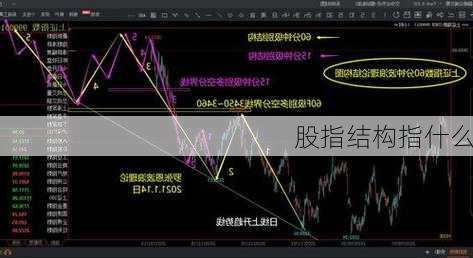 股指结构指什么