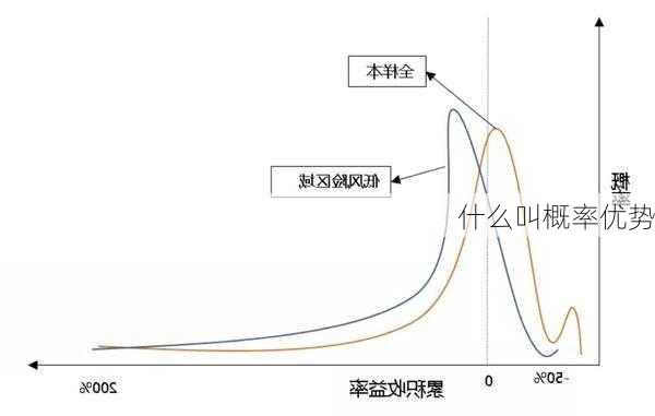 什么叫概率优势