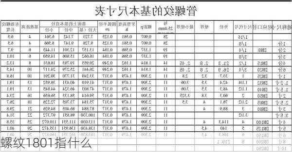 螺纹1801指什么