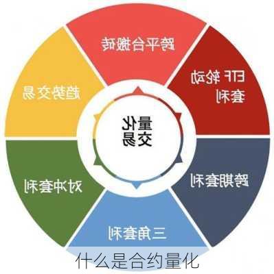 什么是合约量化