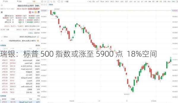 瑞银：标普 500 指数或涨至 5900 点  18%空间