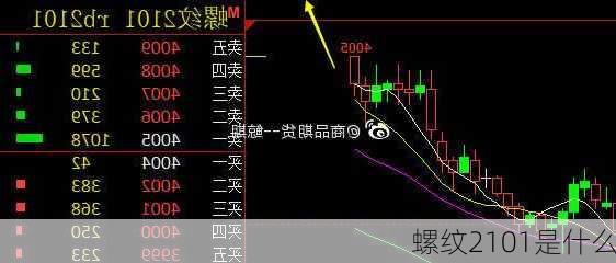 螺纹2101是什么