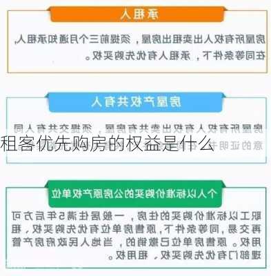 租客优先购房的权益是什么