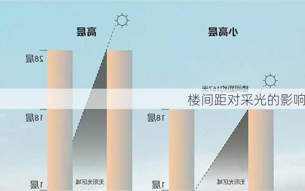 楼间距对采光的影响