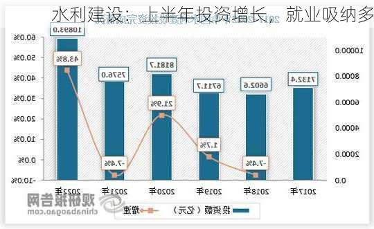 水利建设：上半年投资增长，就业吸纳多