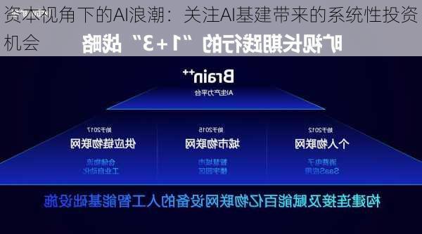 资本视角下的AI浪潮：关注AI基建带来的系统性投资机会