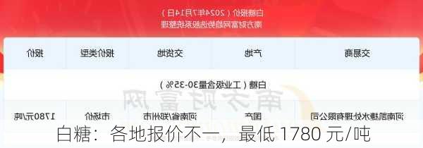 白糖：各地报价不一，最低 1780 元/吨