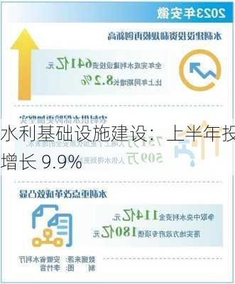 水利基础设施建设：上半年投资增长 9.9%