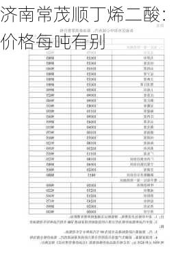 济南常茂顺丁烯二酸：价格每吨有别