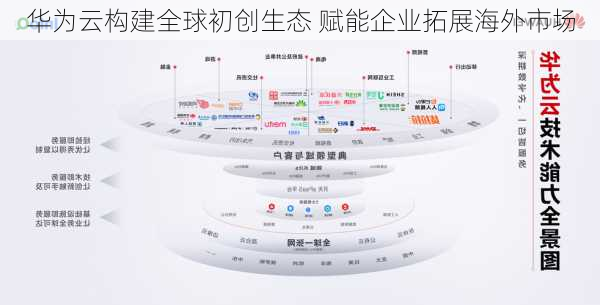 华为云构建全球初创生态 赋能企业拓展海外市场