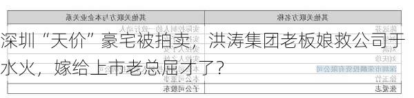 深圳“天价”豪宅被拍卖，洪涛集团老板娘救公司于水火，嫁给上市老总屈才了？