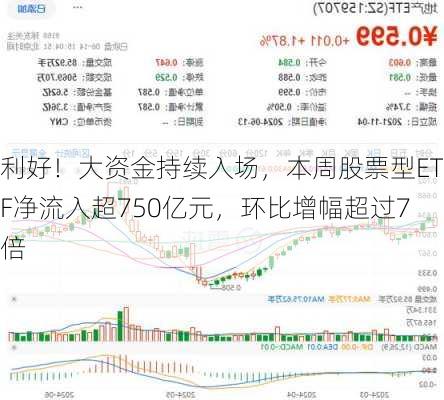 利好！大资金持续入场，本周股票型ETF净流入超750亿元，环比增幅超过7倍