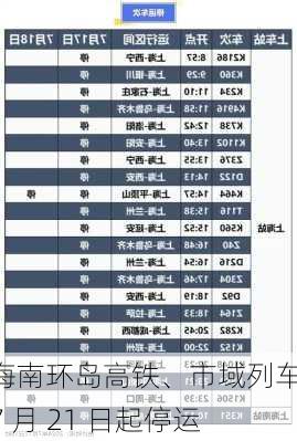 海南环岛高铁、市域列车：7 月 21 日起停运