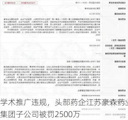 学术推广违规，头部药企江苏豪森药业集团子公司被罚2500万