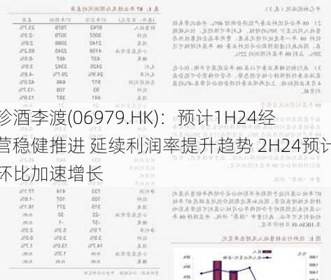 珍酒李渡(06979.HK)：预计1H24经营稳健推进 延续利润率提升趋势 2H24预计环比加速增长