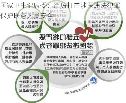 国家卫生健康委：严厉打击涉医违法犯罪 保护医务人员安全