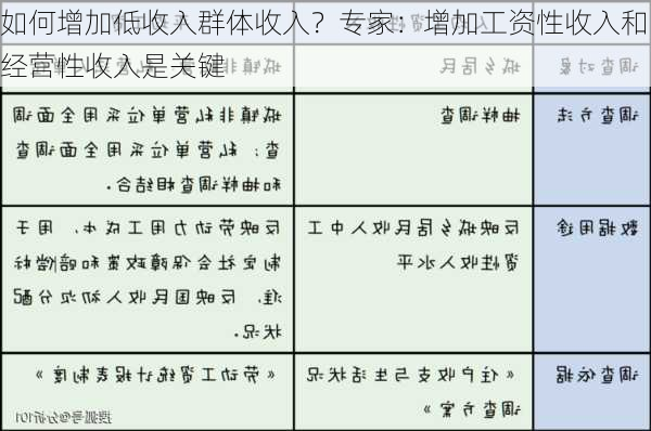 如何增加低收入群体收入？专家：增加工资性收入和经营性收入是关键