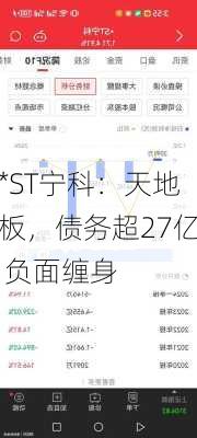 *ST宁科：天地板，债务超27亿 负面缠身