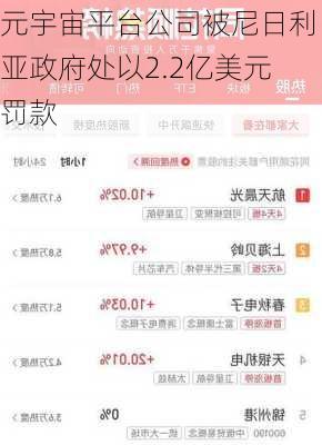 元宇宙平台公司被尼日利亚政府处以2.2亿美元罚款