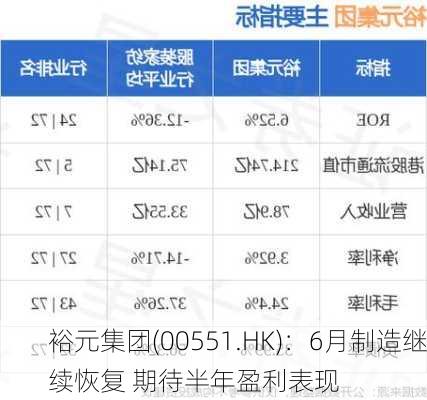 裕元集团(00551.HK)：6月制造继续恢复 期待半年盈利表现