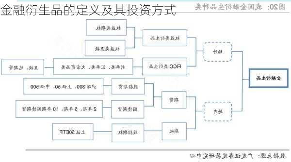 金融衍生品的定义及其投资方式