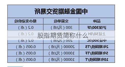 股指期货简称什么