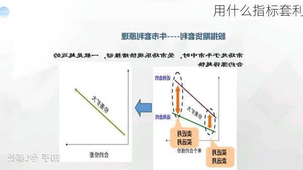 用什么指标套利