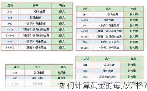 如何计算黄金的每克价格？