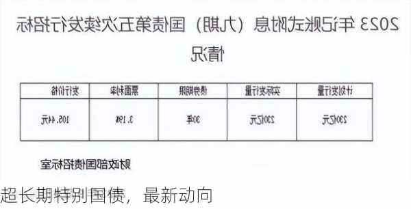 超长期特别国债，最新动向