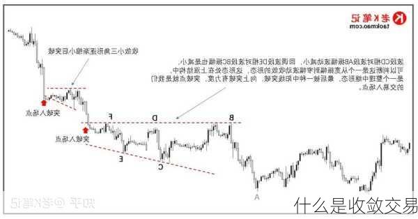 什么是收敛交易